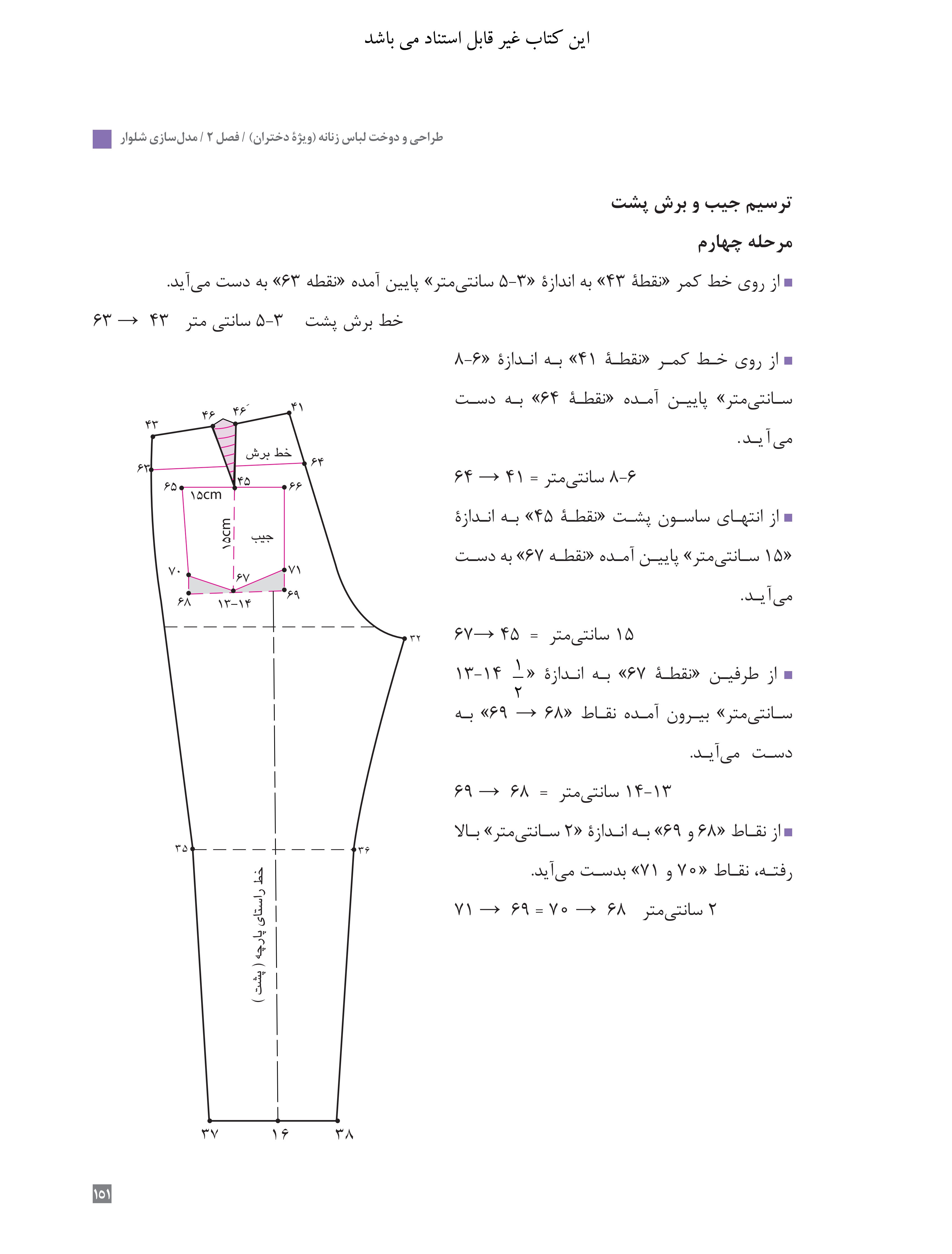 آموزش نقاشی طراحی سیاه قلم شهرری