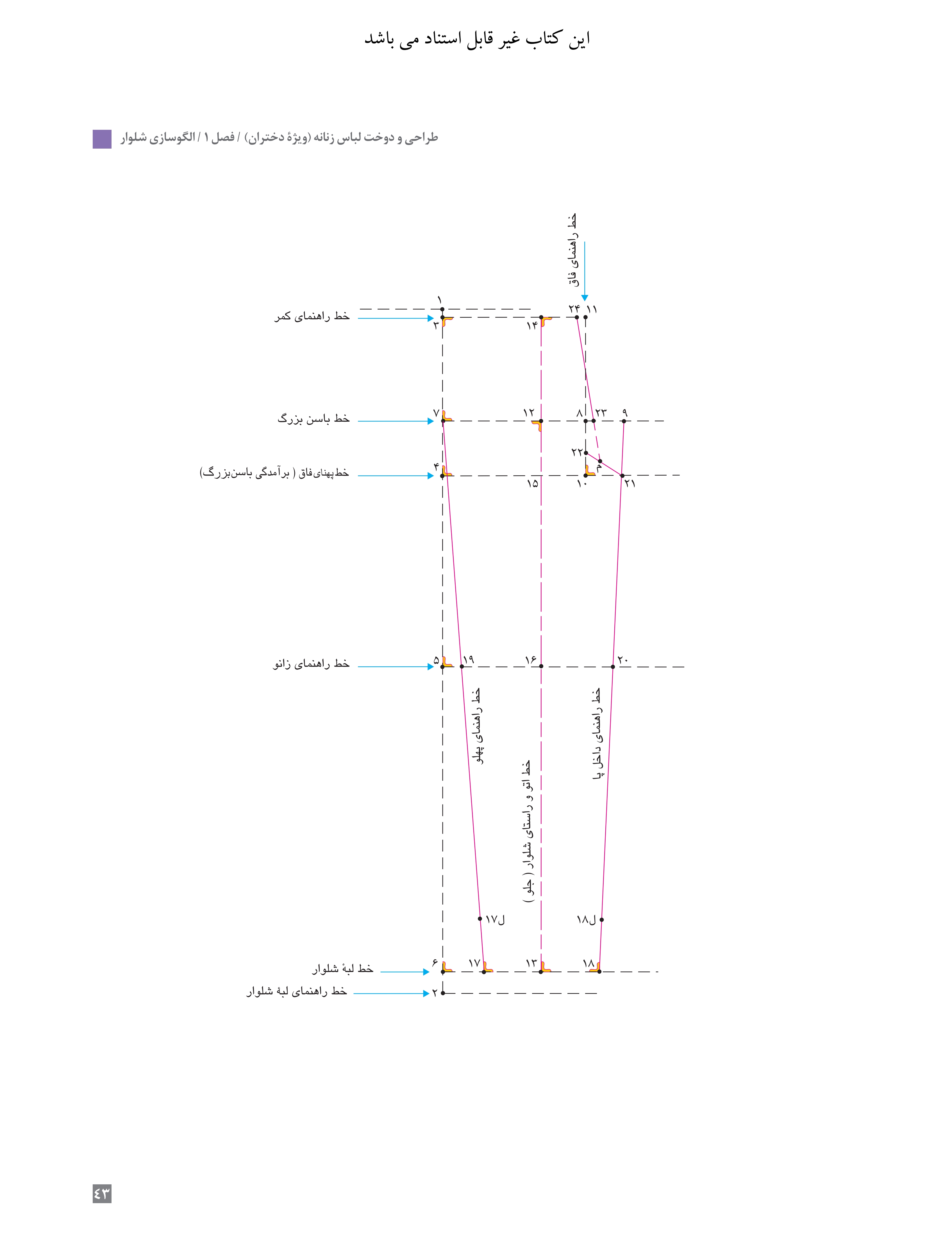 آموزش نقاشی طراحی سیاه قلم شهرری