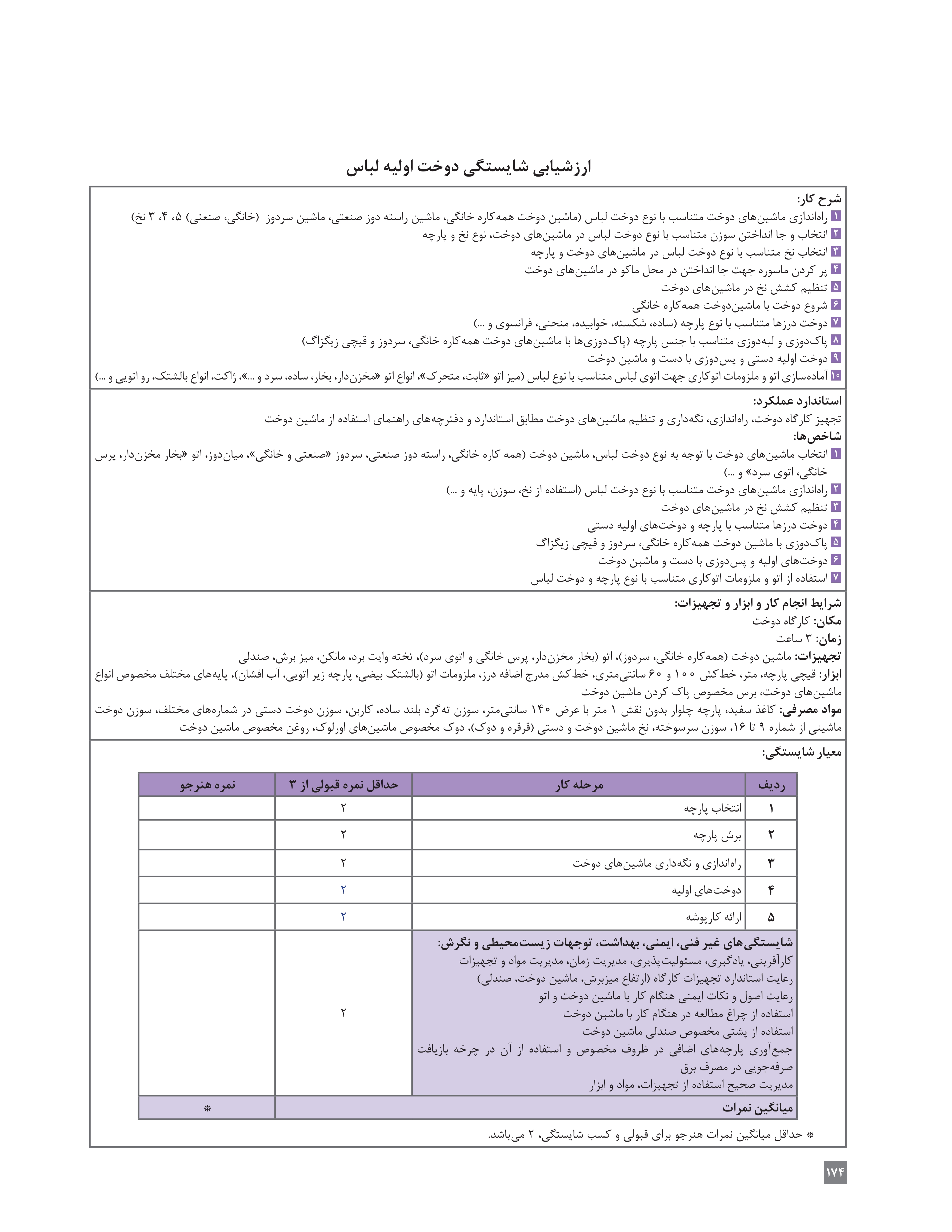 آموزش نقاشی طراحی سیاه قلم شهرری