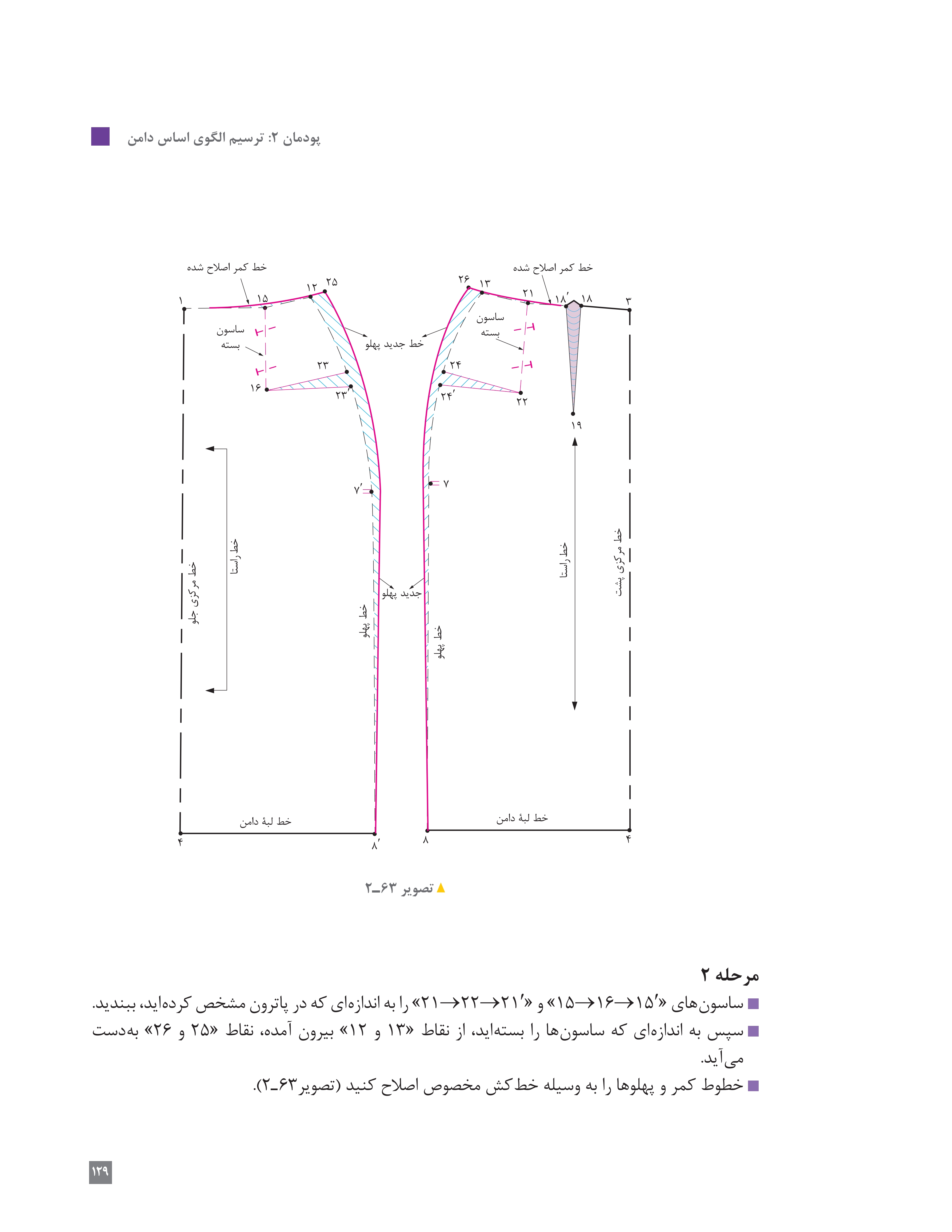 آموزش نقاشی طراحی سیاه قلم شهرری