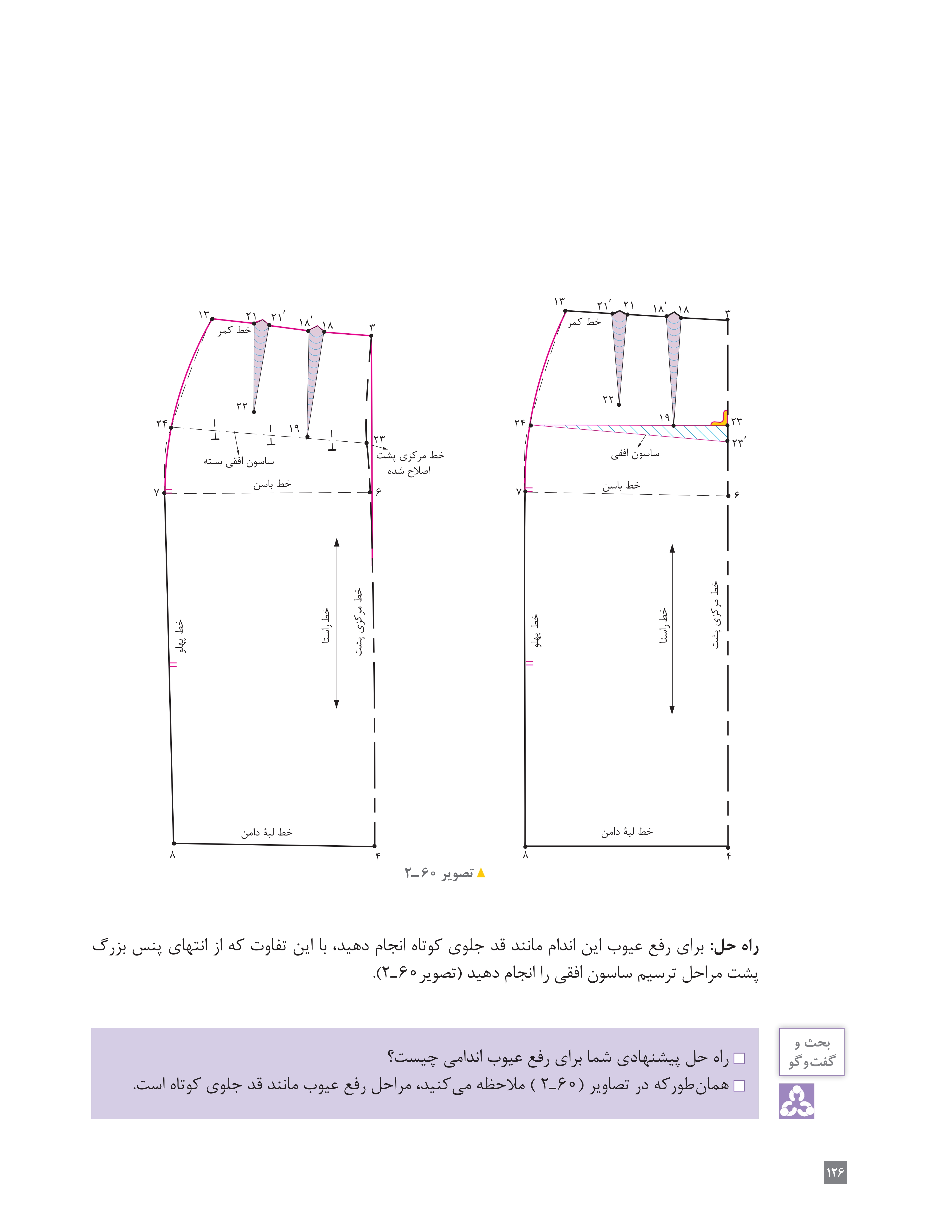 آموزش نقاشی طراحی سیاه قلم شهرری