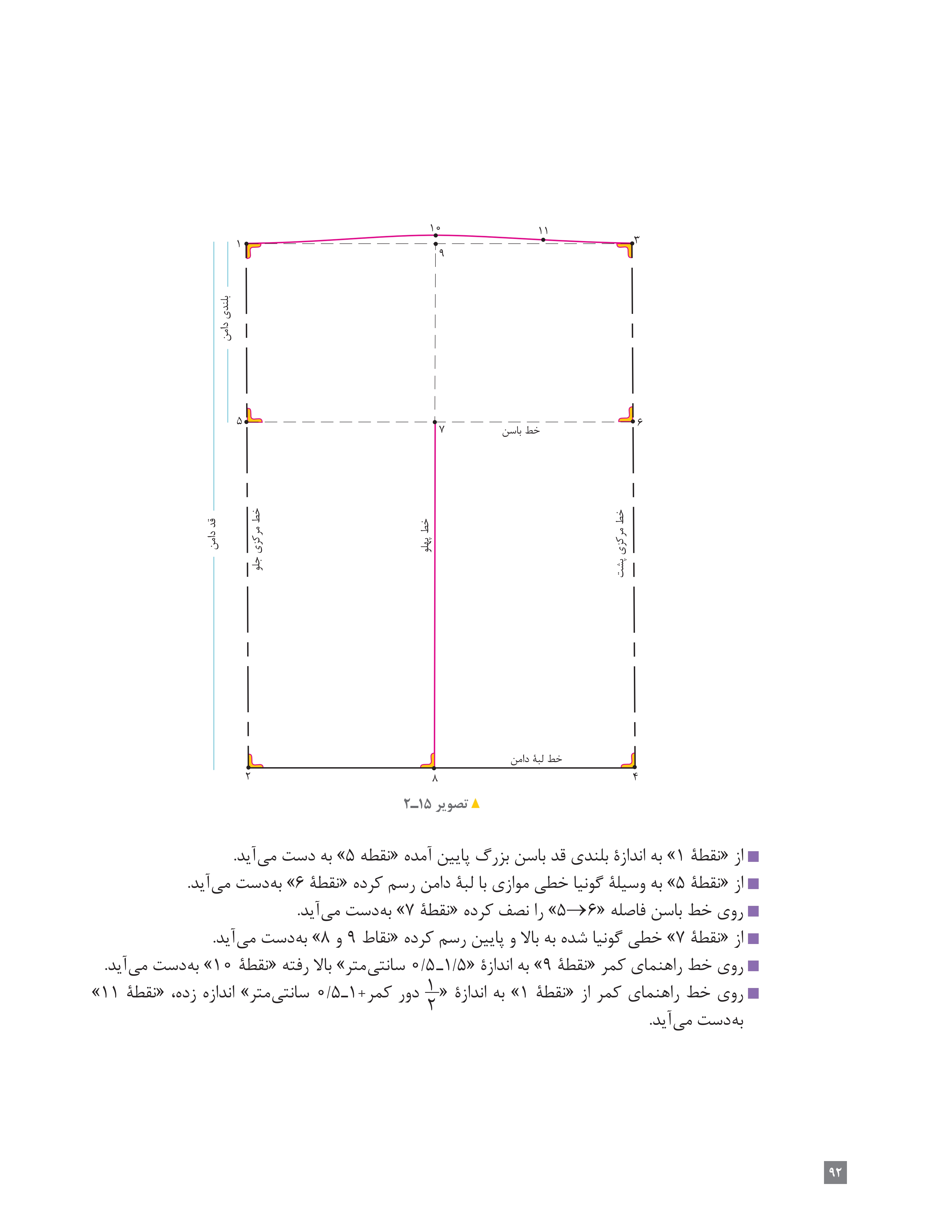 آموزش نقاشی طراحی سیاه قلم شهرری