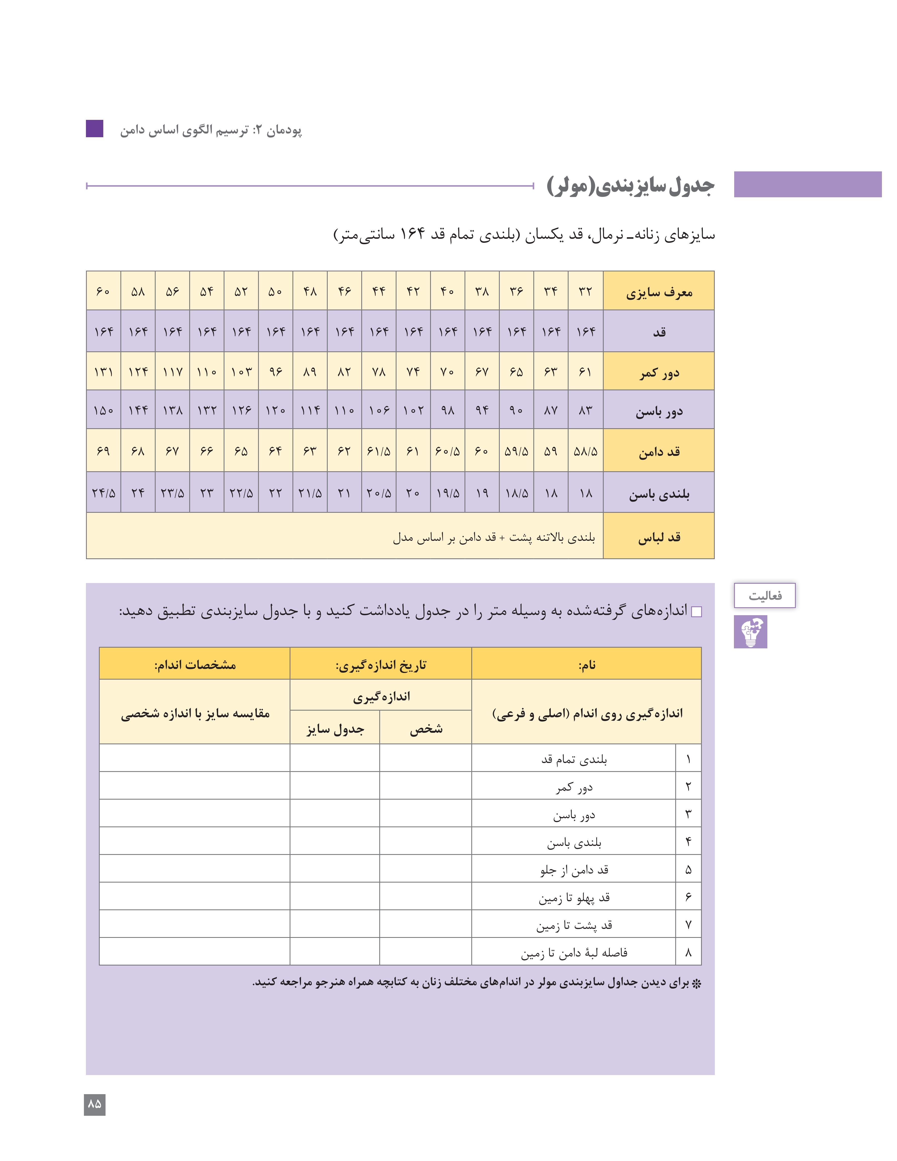 آموزش نقاشی طراحی سیاه قلم شهرری
