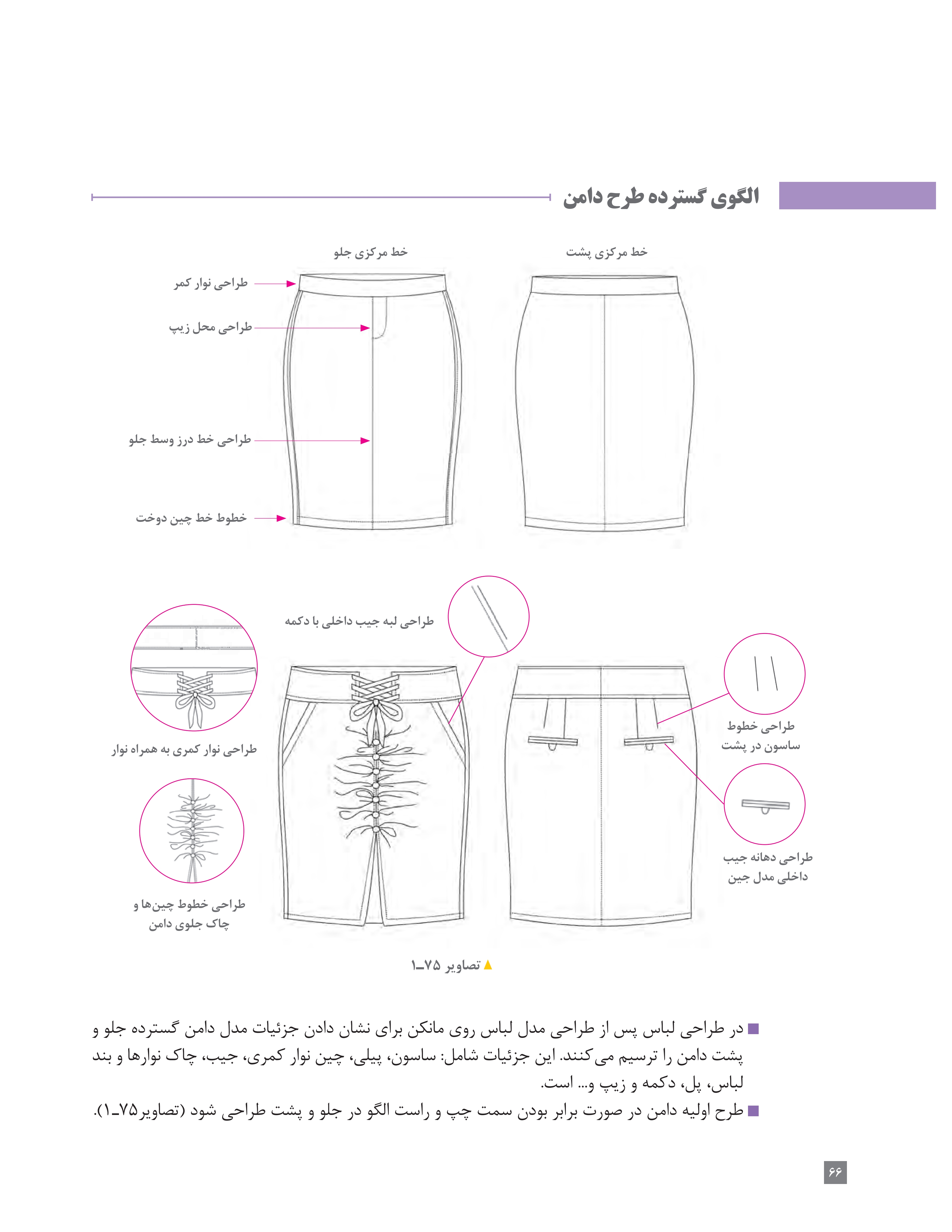 آموزش نقاشی طراحی سیاه قلم شهرری