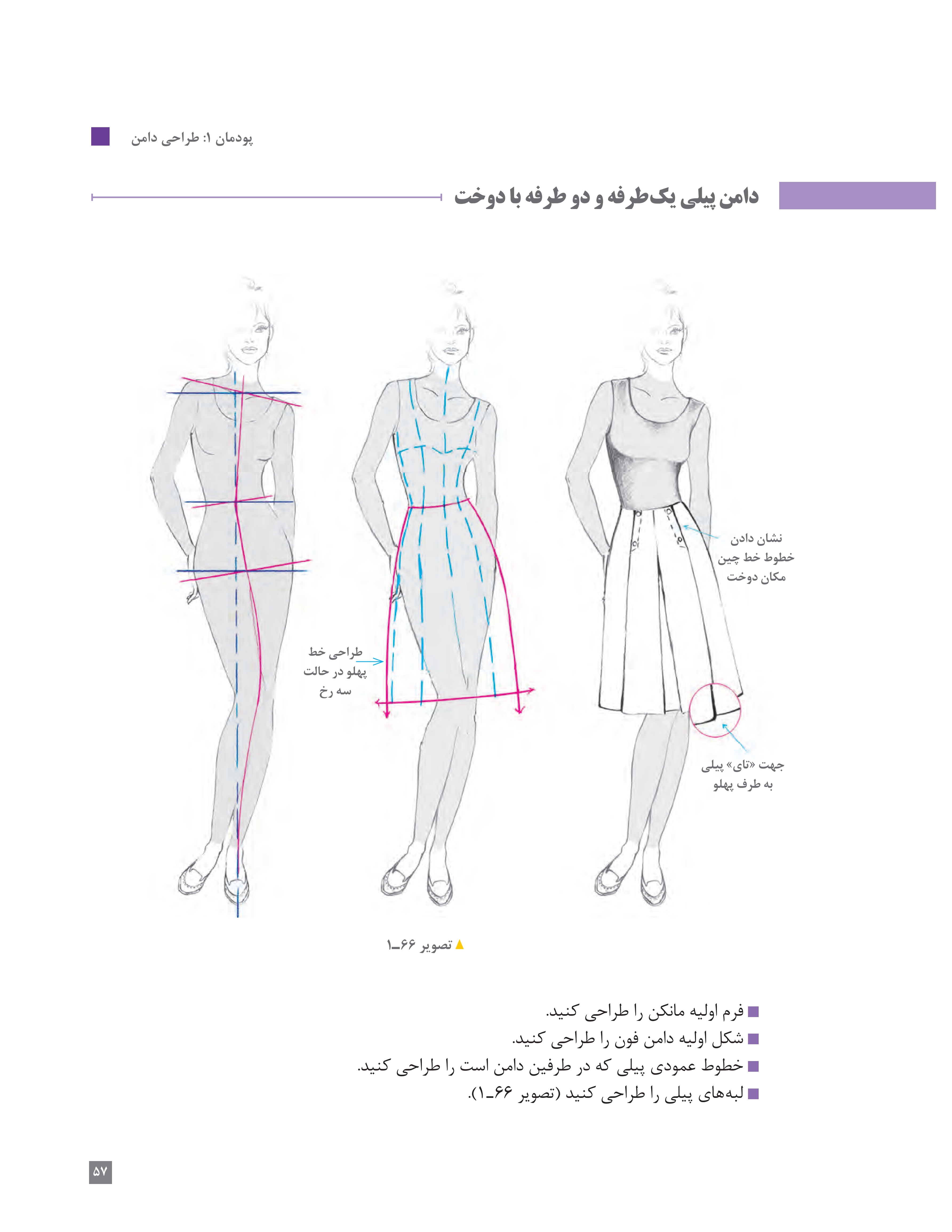 آموزش نقاشی طراحی سیاه قلم شهرری
